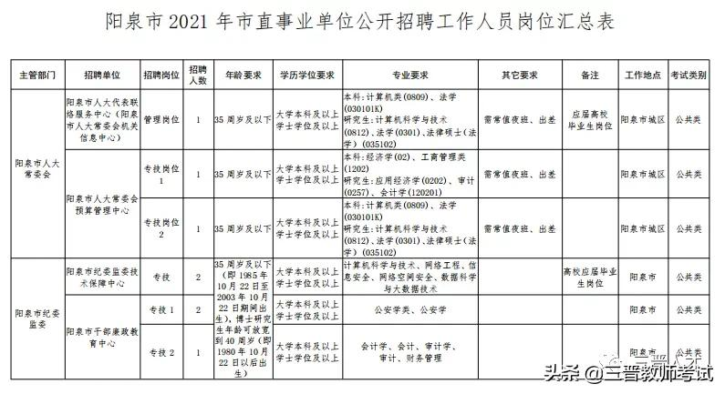 阳泉市2021年市直事业单位公开招聘工作人员笔试公告