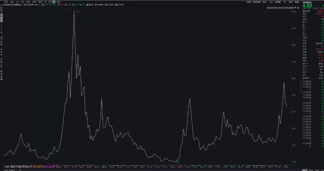 股东人数增减与股票上涨下跌有关系吗?