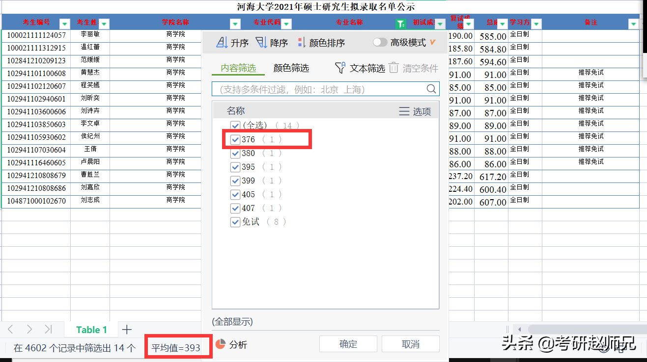 江苏省内各大高校（国际商务）考研数据，没有实力报考还真慎重