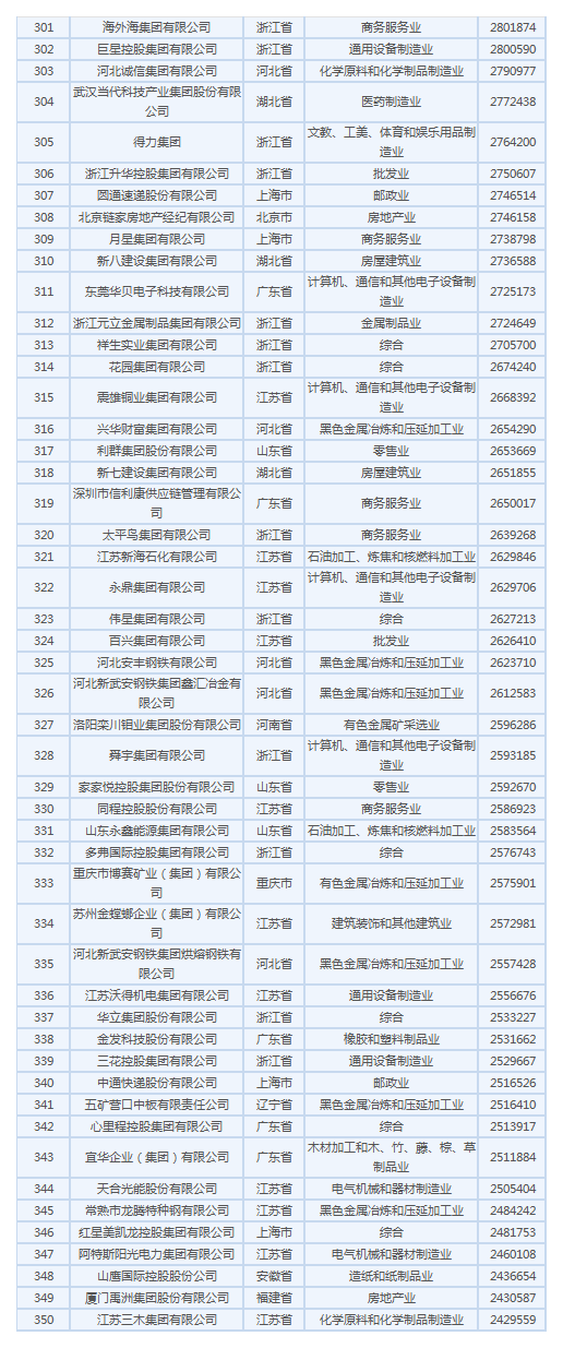 cba哪个球队是国企(2019民企500强有4支CBA球队：第22、广厦79、天津98、山东168)