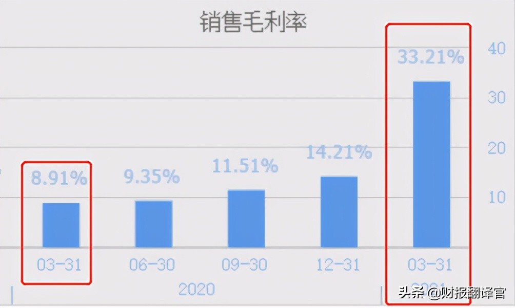 一季度，净利润增长50多倍的海运龙头，未来还能涨多久？