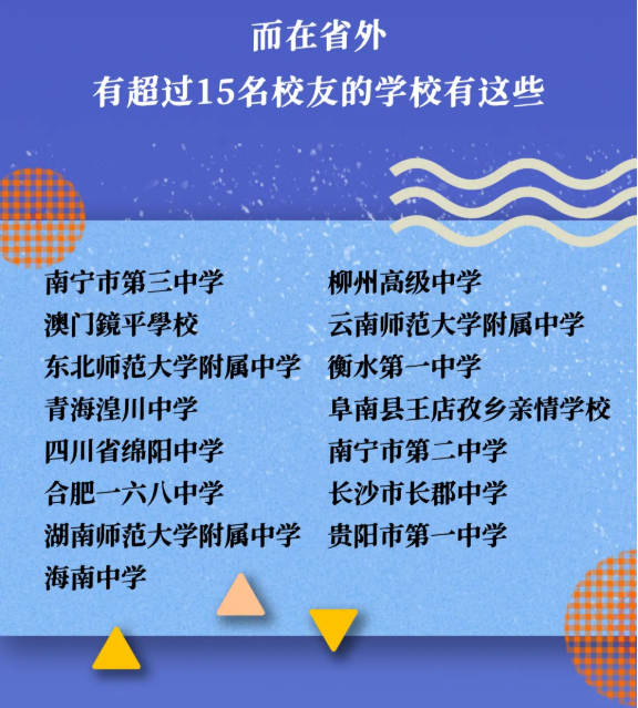 15岁上大学，还有42人同月同日生！中山大学新生大数据“出炉”