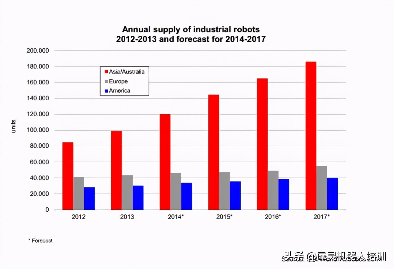 关于工业机器人，您应该知道的7个秘密