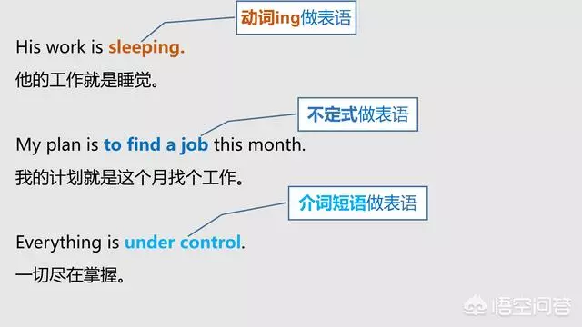 语法大全!20张图,彻底分清英语中的主、谓、宾、定、状、补