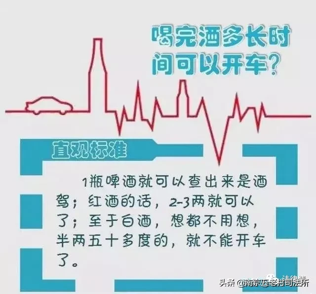 酒驾，醉驾，处罚标准！一定要看！