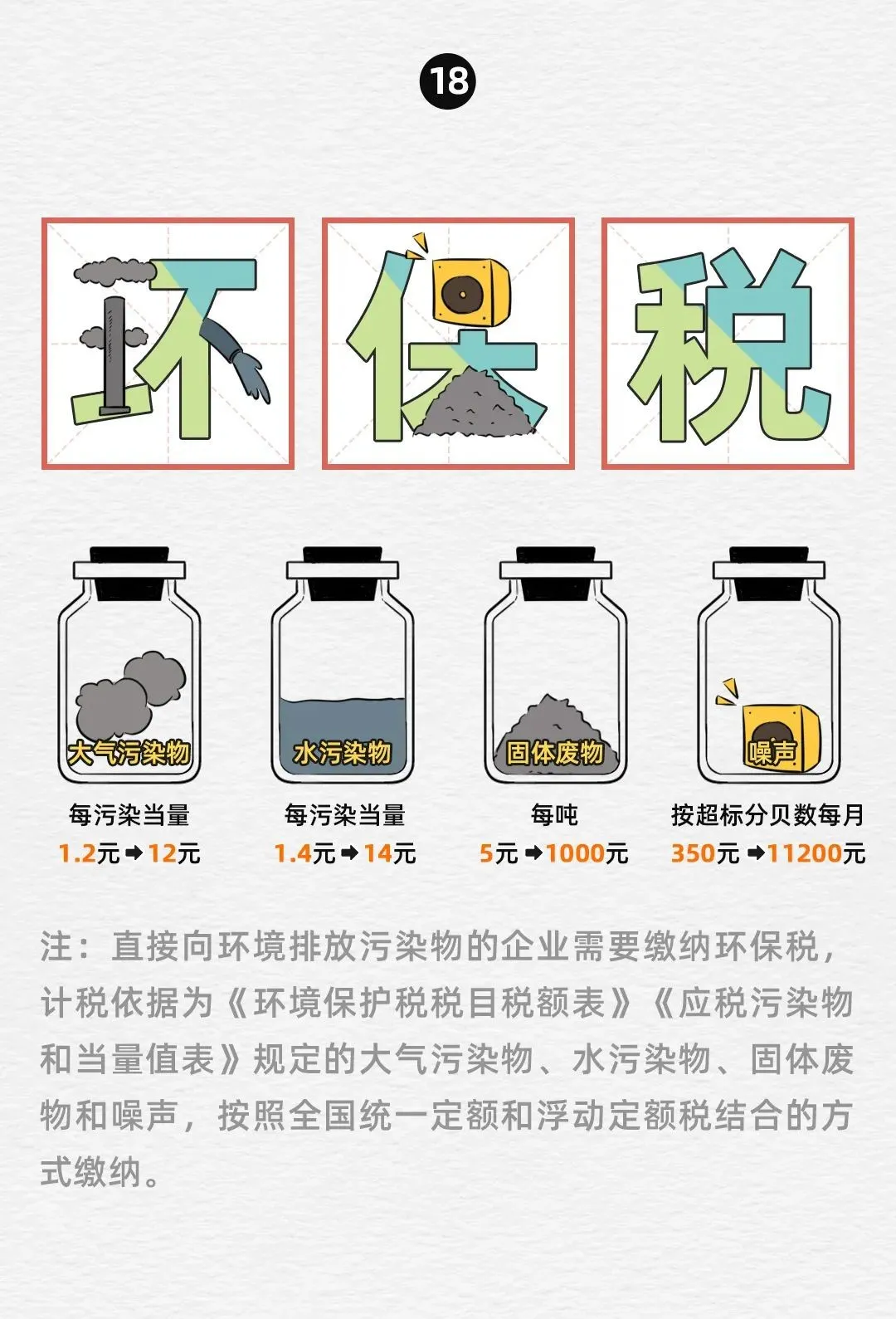 消费税税率表,消费税税率表2021年完整版