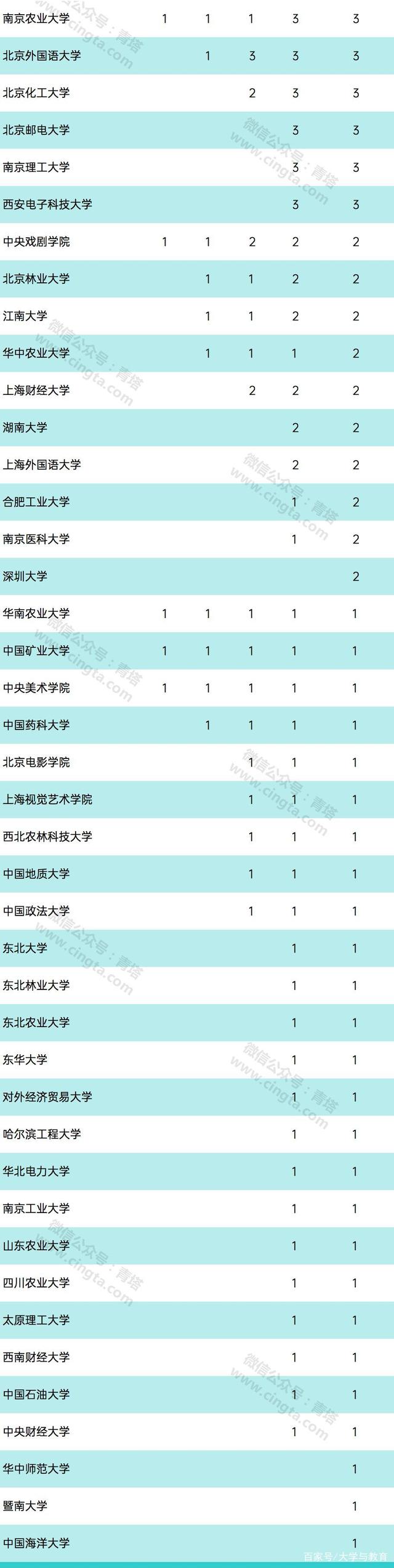 重磅！最新QS排名中，浙大35个学科进入全球前200！