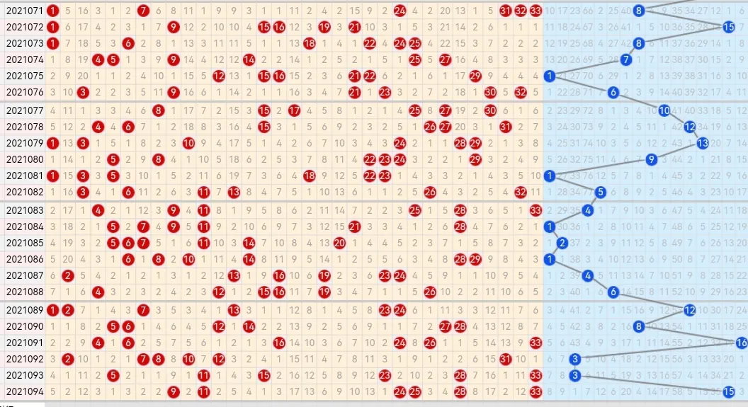 21095期双色球五种走势图，本期四码蓝球汇总比较关键