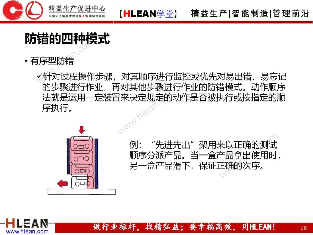 「精益学堂」POKA-YOKE 防错技术