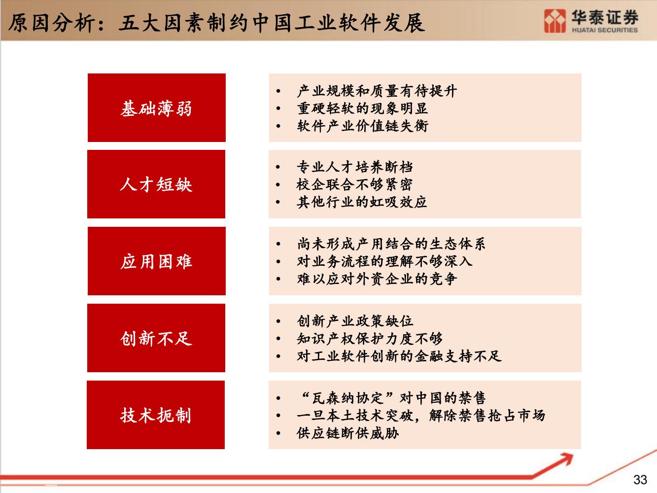 工业软件行业全面研究（细分类型、市场规模、国内格局）-完整版