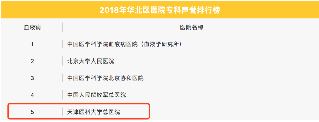 天津总医院，又被点名了