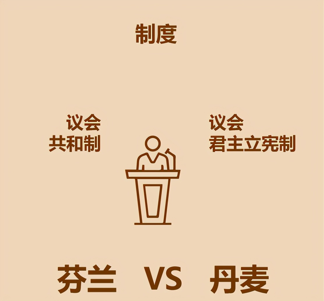 丹麦芬兰,丹麦芬兰瑞典