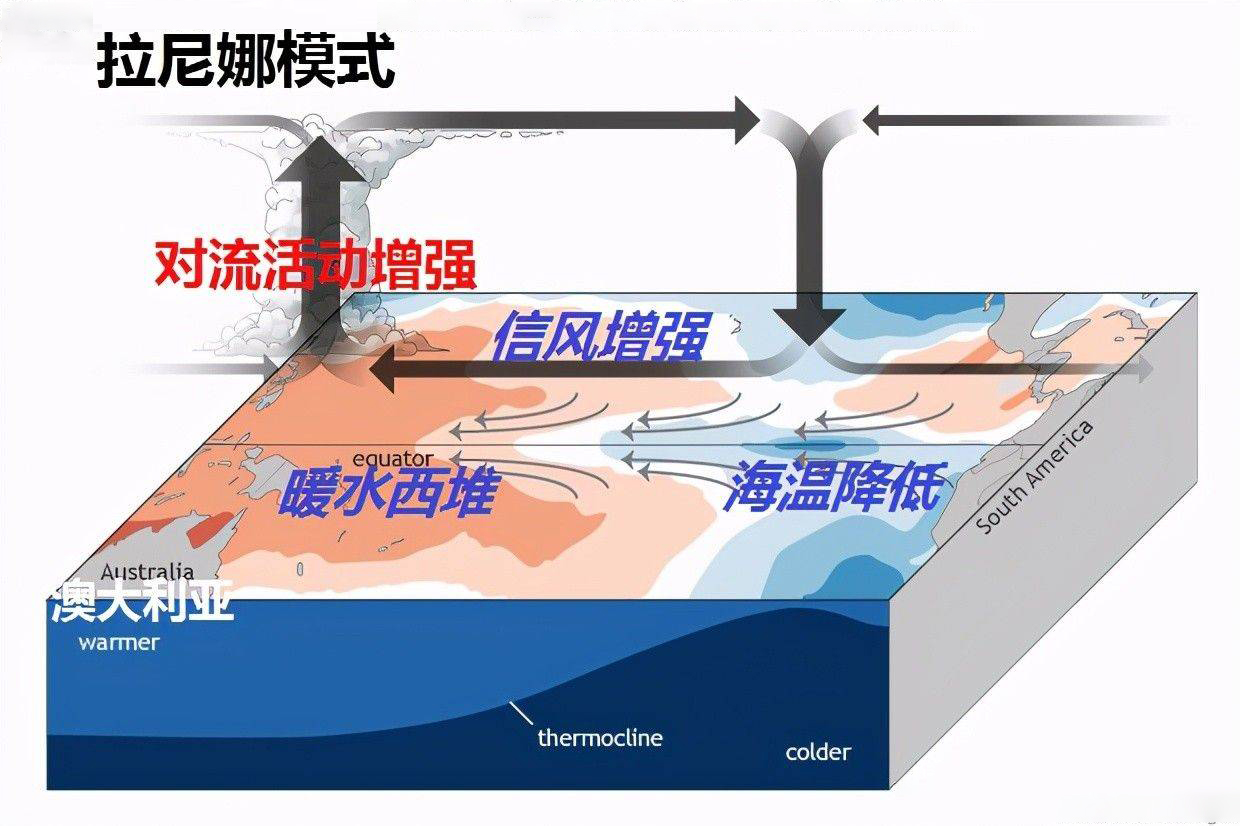 北方0℃寒夜，南方37℃艳阳，今年的秋天“走失”到哪里去了？