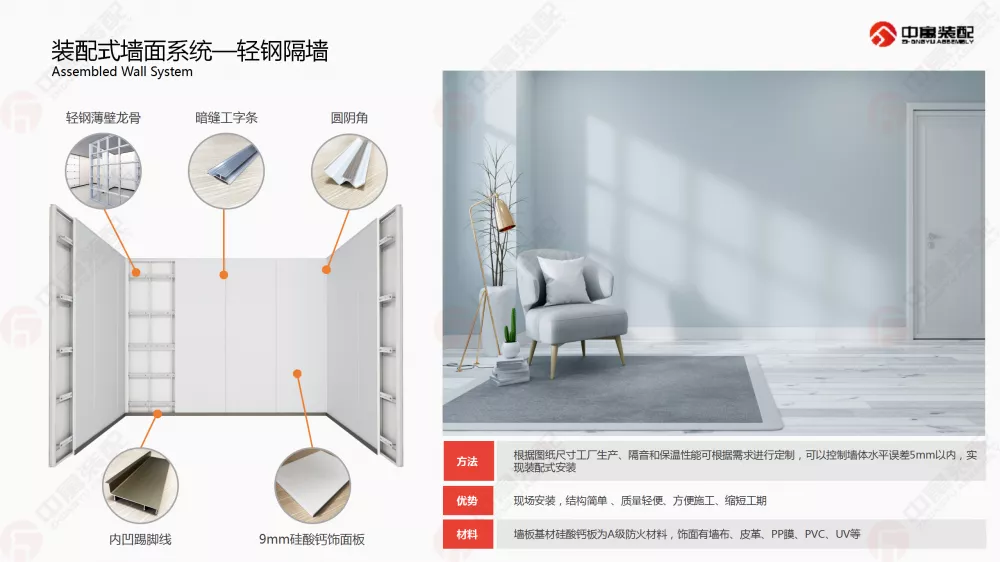 中寓装配|追寻初心使命,坚定理想信念-装配式内装实力前行