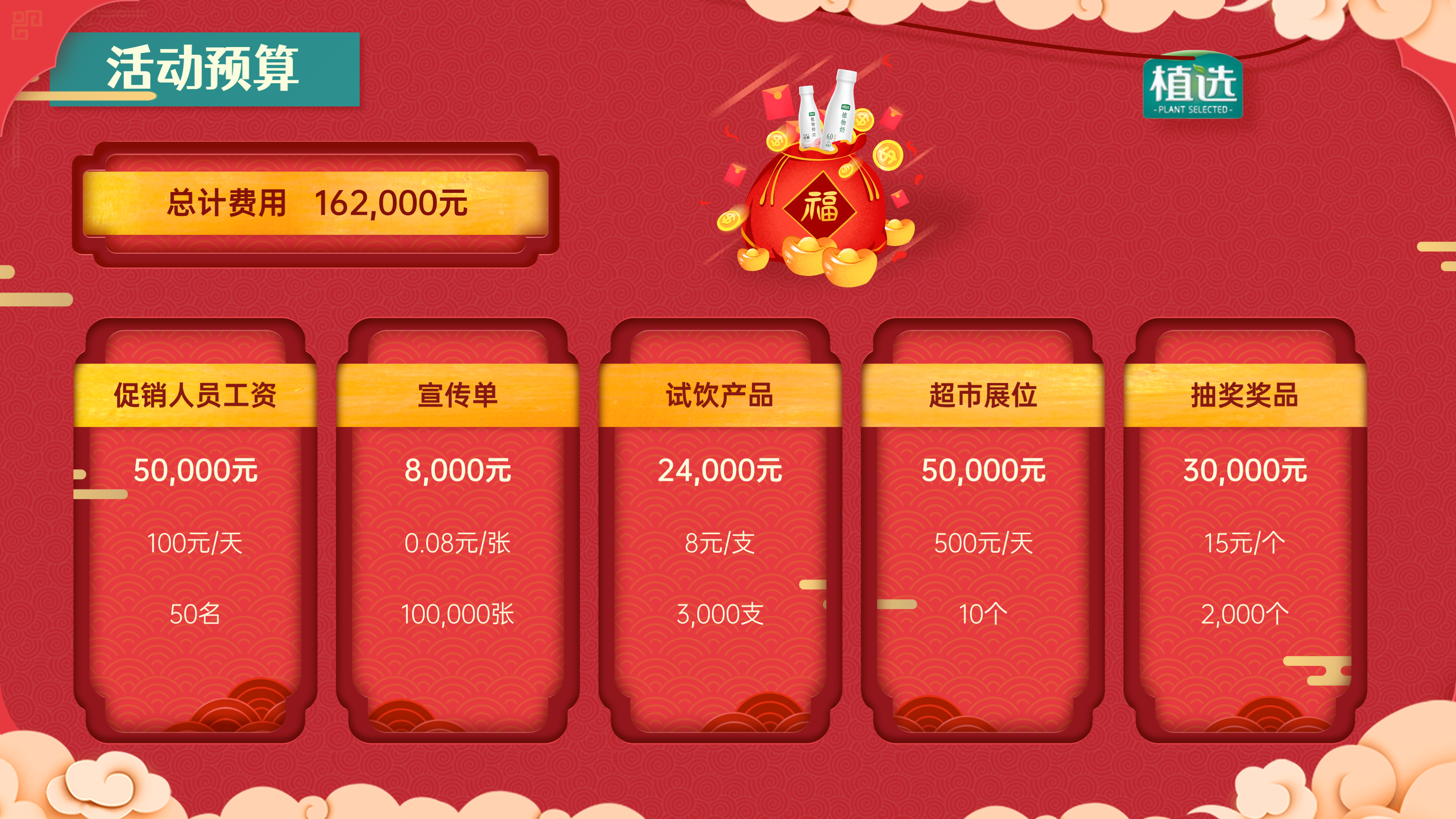 为知名豆乳品牌做了一份剪纸风春节促销推广方案PPT