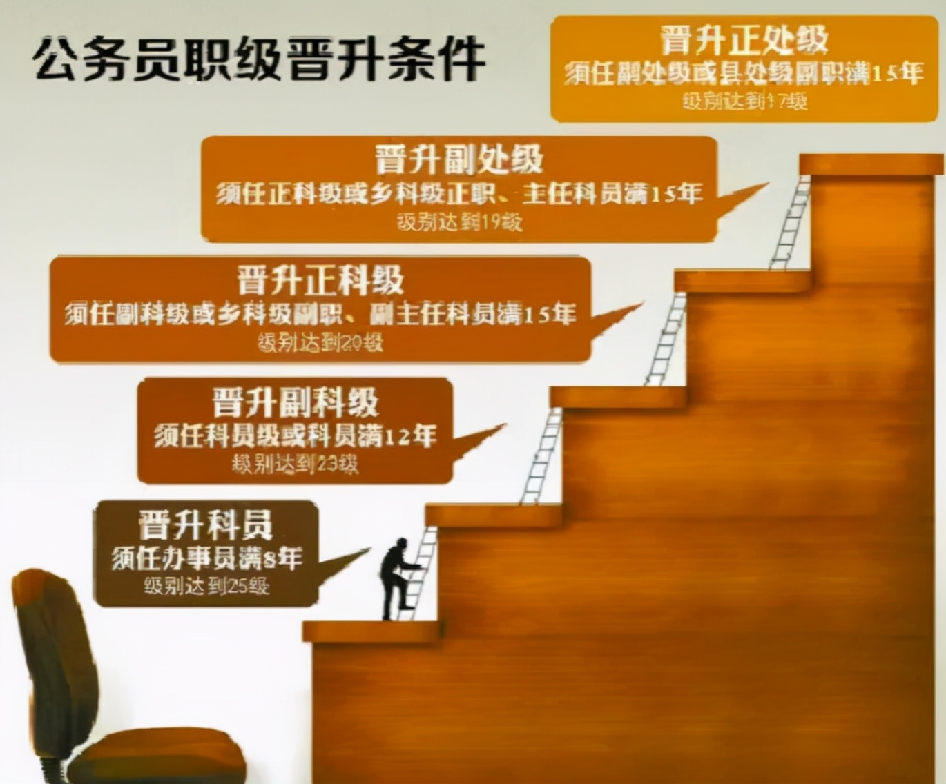 报考公务员要求（公务员盼来好消息）