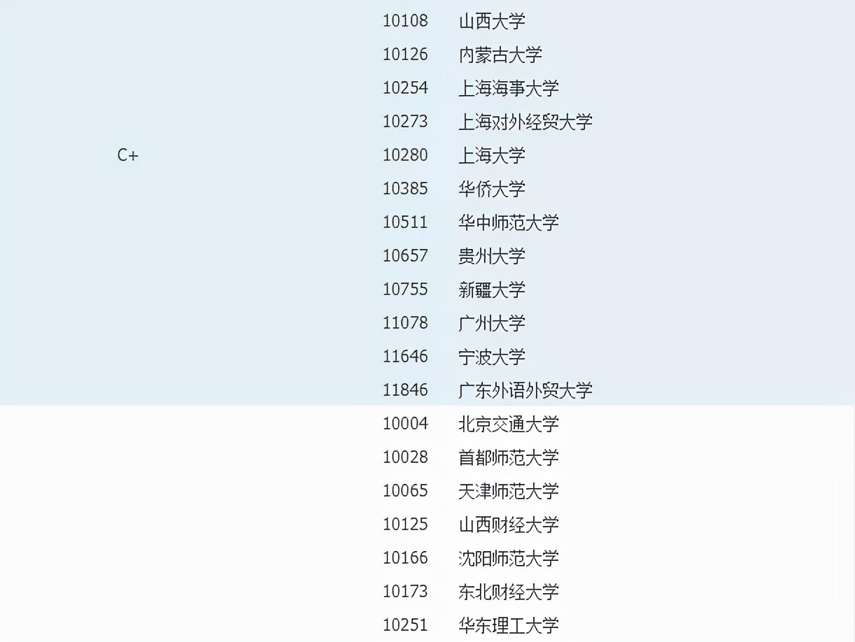 考研择校｜社会工作专业考研考情分析