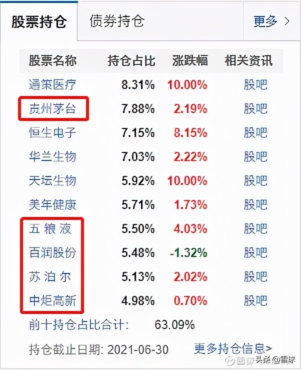 万字干货！一篇文章帮你搞明白估值，解读市盈率、市净率、市销率