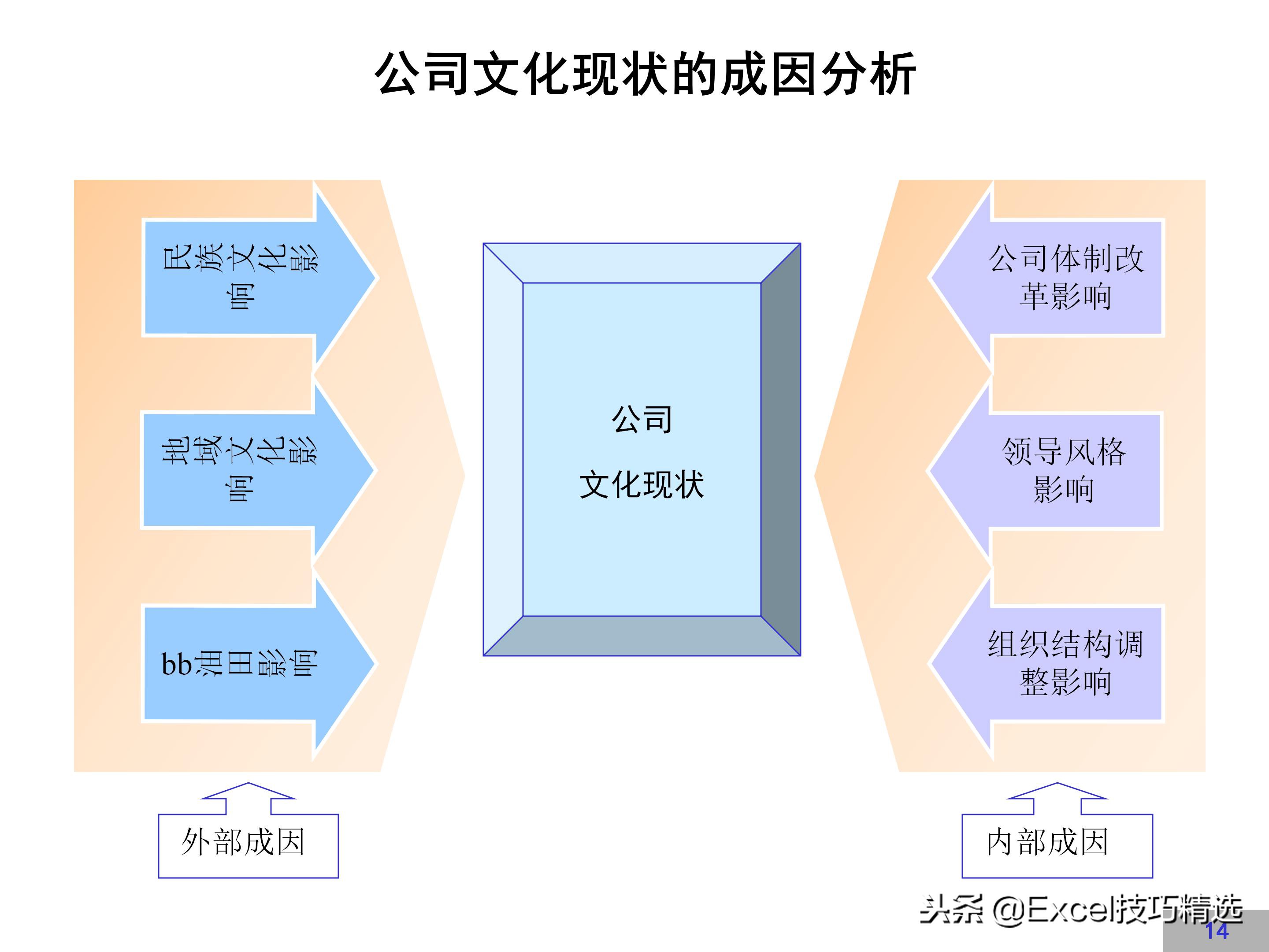 企业文化建设方案完整版，很详细，值得借鉴！