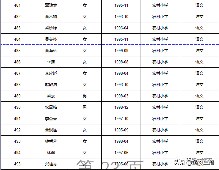 南宁教师招聘面试名单（平南县2020年招聘特岗教师核验证件）