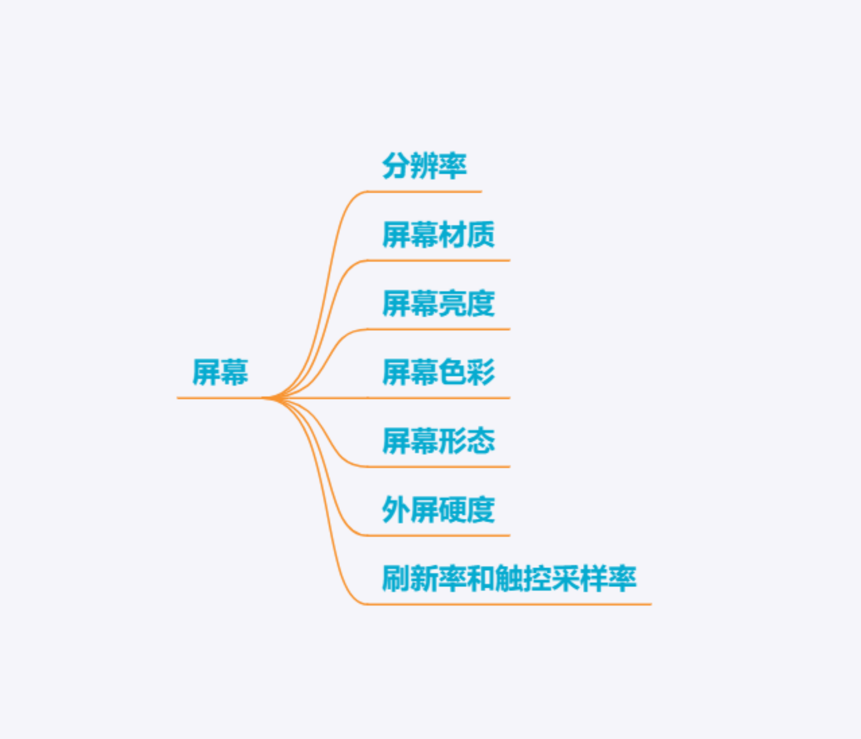 各品牌+各价位（超全）：高性价手机选购指南｜1000～8000元推荐