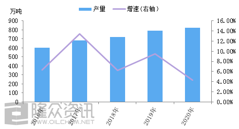 硫产业2020年先抑后扬 后市或将蓄势待发