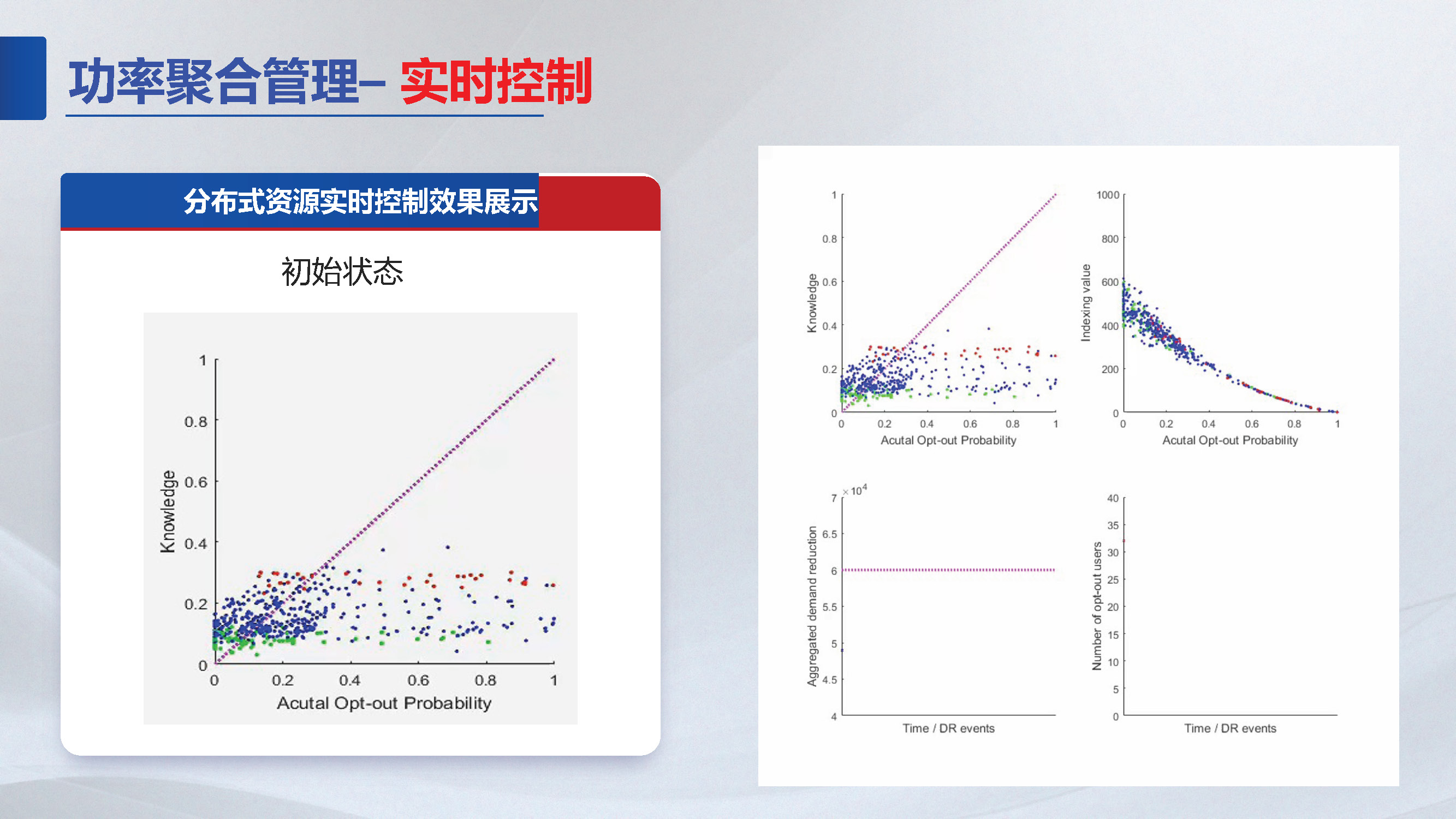 东南大学胡秦然副研究员：分布式资源聚合管理技术展望