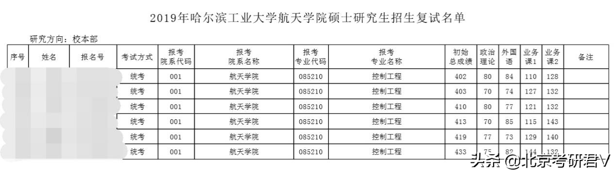 2021吉林大学车辆工程专硕考研报录分析等超强备考经验指导篇