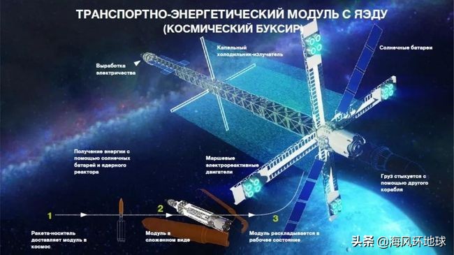 俄罗斯星际飞行研发十年后，结果是一地鸡毛的图片 -第6张