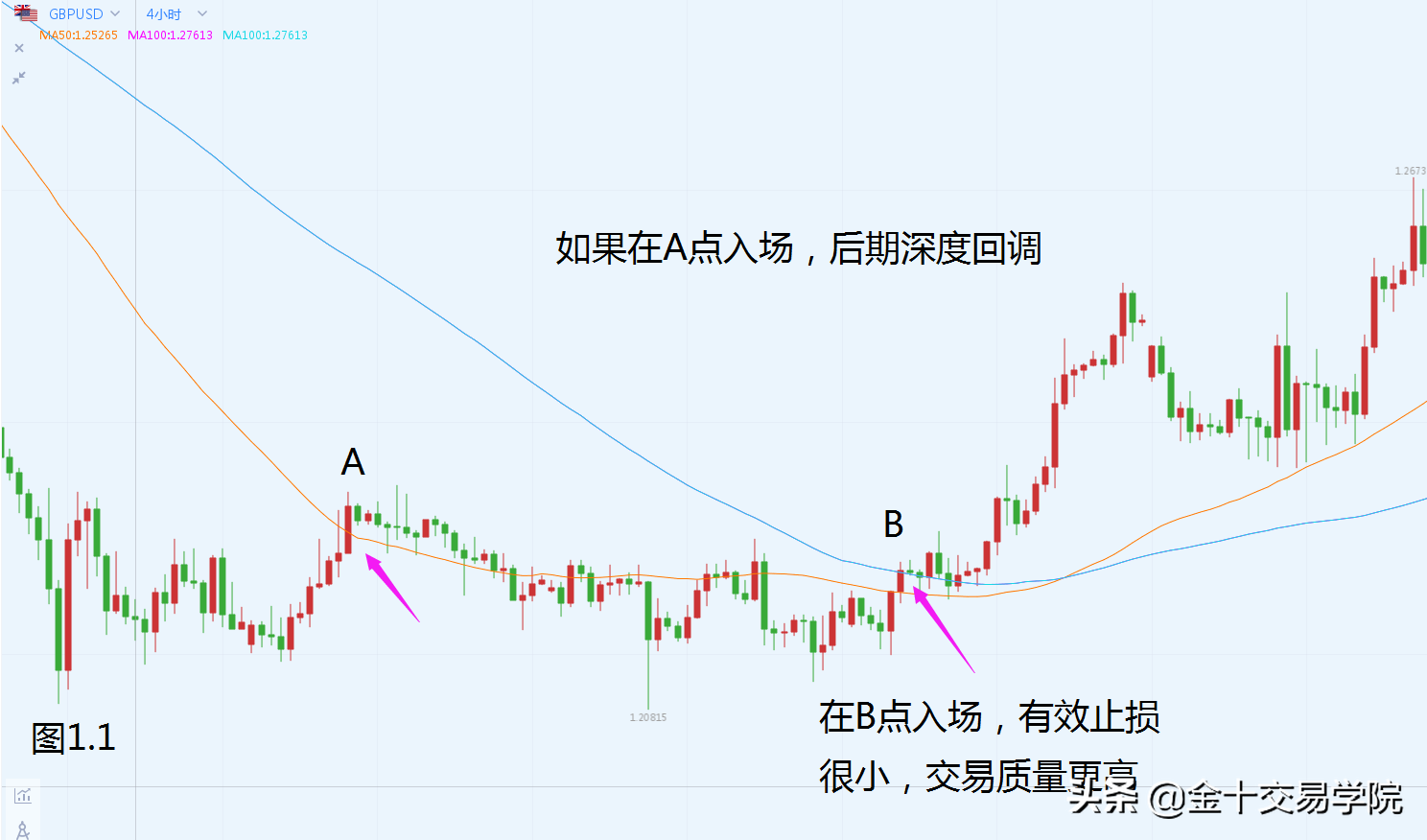 深化知识面:熟练使用双均线系统,交易就可以更轻松