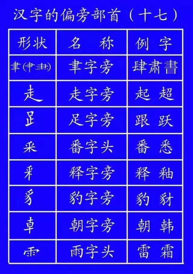 正式出台的笔顺标准写法,很全面!建议老师和家长收藏