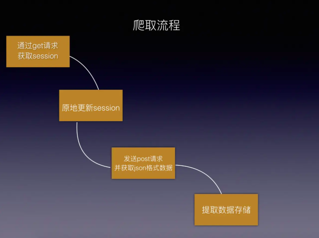 python招聘（低不成高不就的现状）