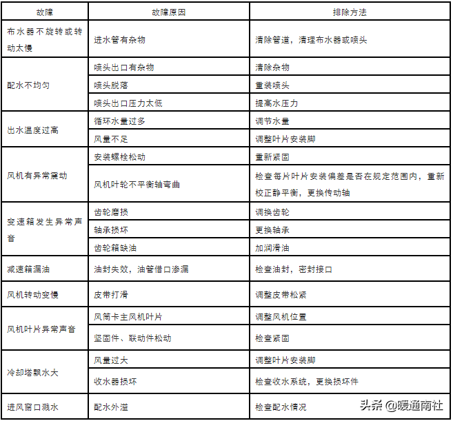冷却塔使用、维护、维修程序