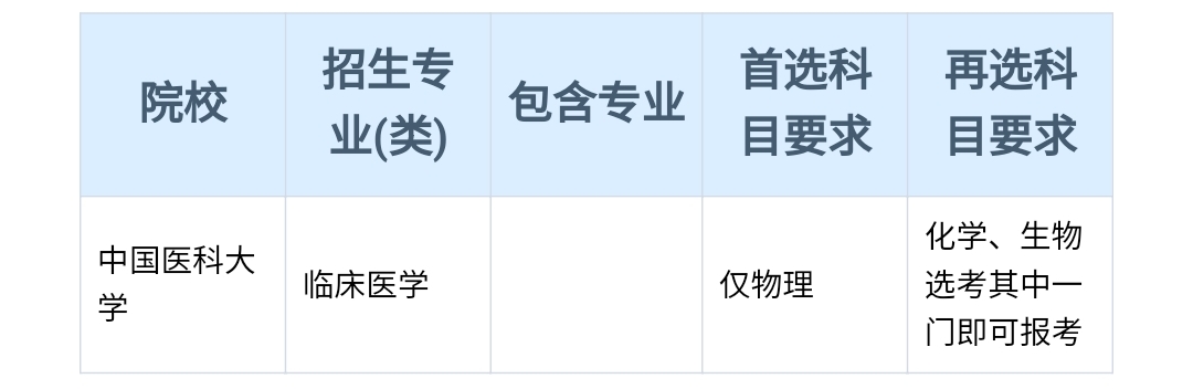 “3+1+2”新高考省份，想学医学专业，该怎么选科？