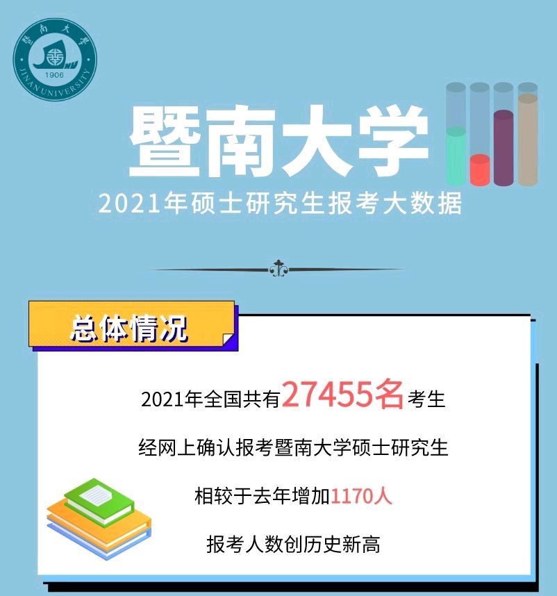 深圳大学，27966人报考，还有哪些考研热门院校？