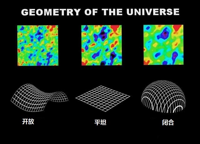 宇宙有没有边？宇宙的外面又是什么？