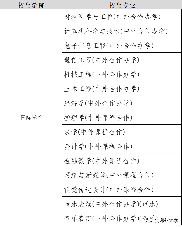 速看！郑大2020年招生类别和专业公布！还有最新招生政策变化！