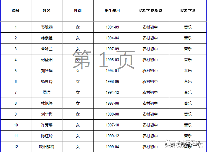 南宁教师招聘面试名单（平南县2020年招聘特岗教师核验证件）