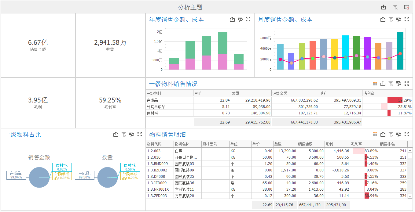 用这样的销售分析模板，秀出你的业绩报告