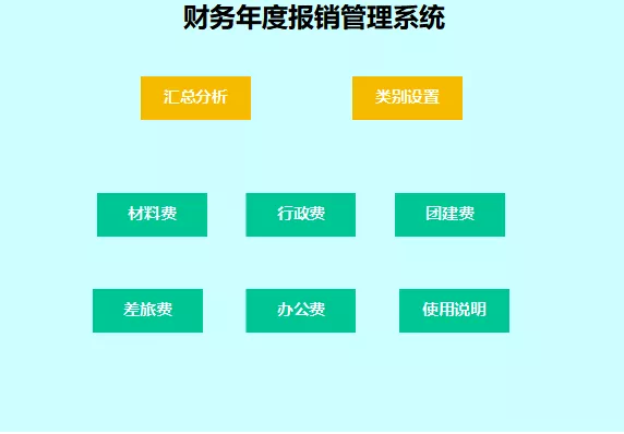 牛！出纳实操必备实用表格，听说公司的每个老会计都收藏了