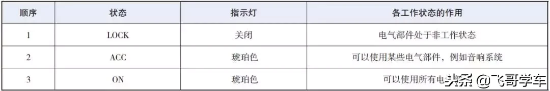 图解汽车上几个重要的开关