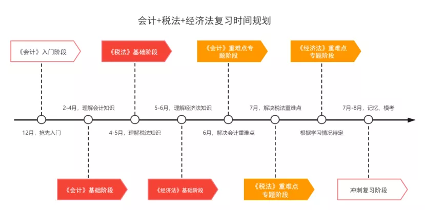 「斩六将CPA」2022年全程无忧班开班公告