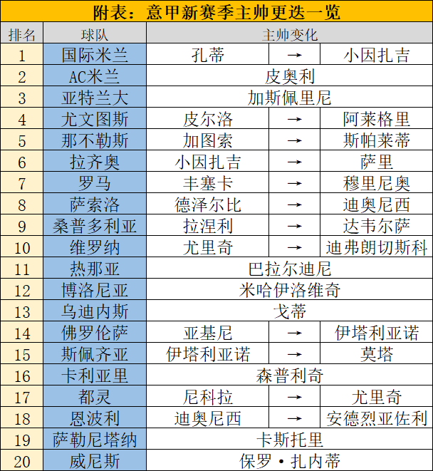 意甲球场大小(2021/22赛季意甲前瞻 | 名帅斗法，“七姐妹”盛况重现)