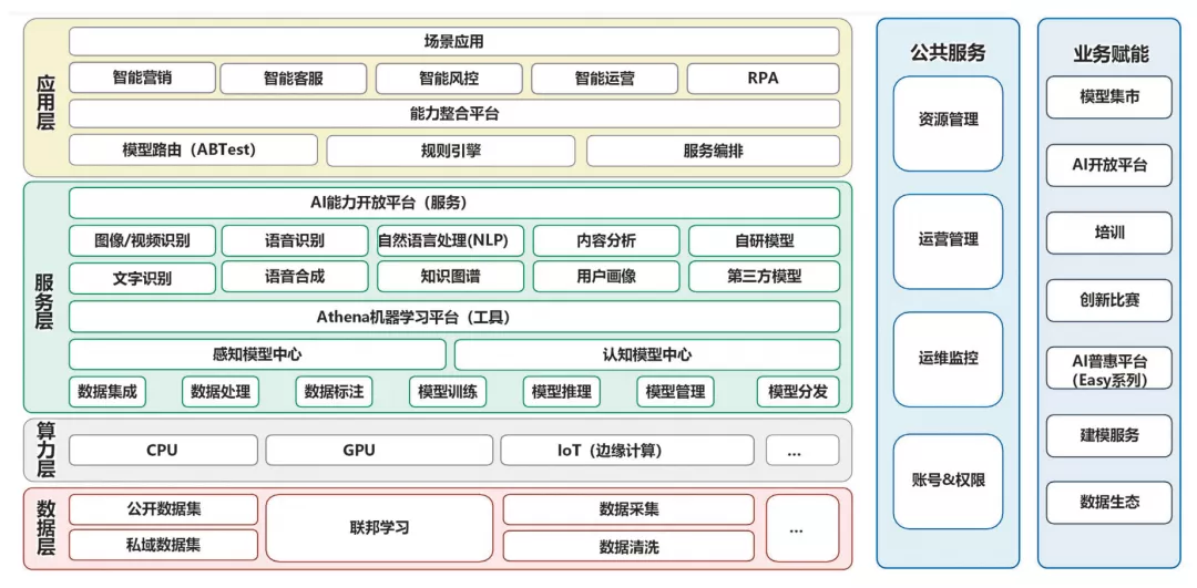 实战 |“雅典娜”助力交行信用卡中心智能化转型