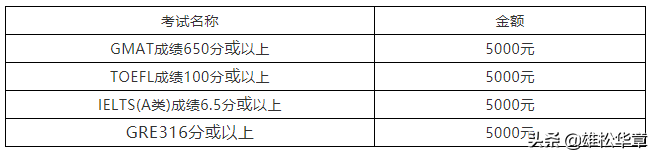 考研｜广外公布2020年MBA招生简章，学费上涨至16.8万