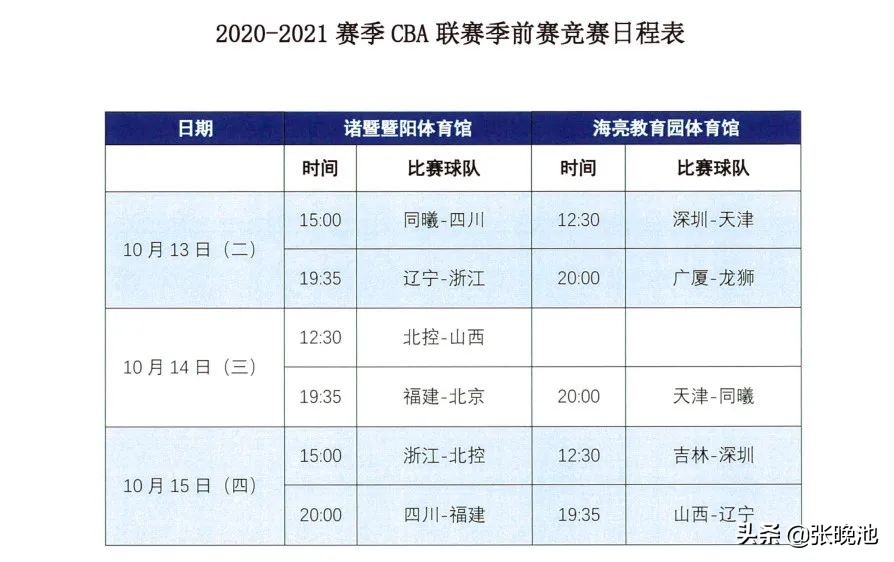 cba都是哪个台(央视CBA季前赛直播计划，CCTV5共转3场，辽篮2次亮相)