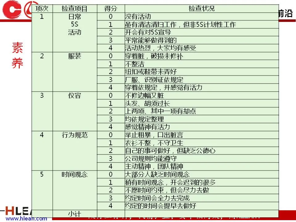 「精益学堂」5S管理培训教材（下篇）