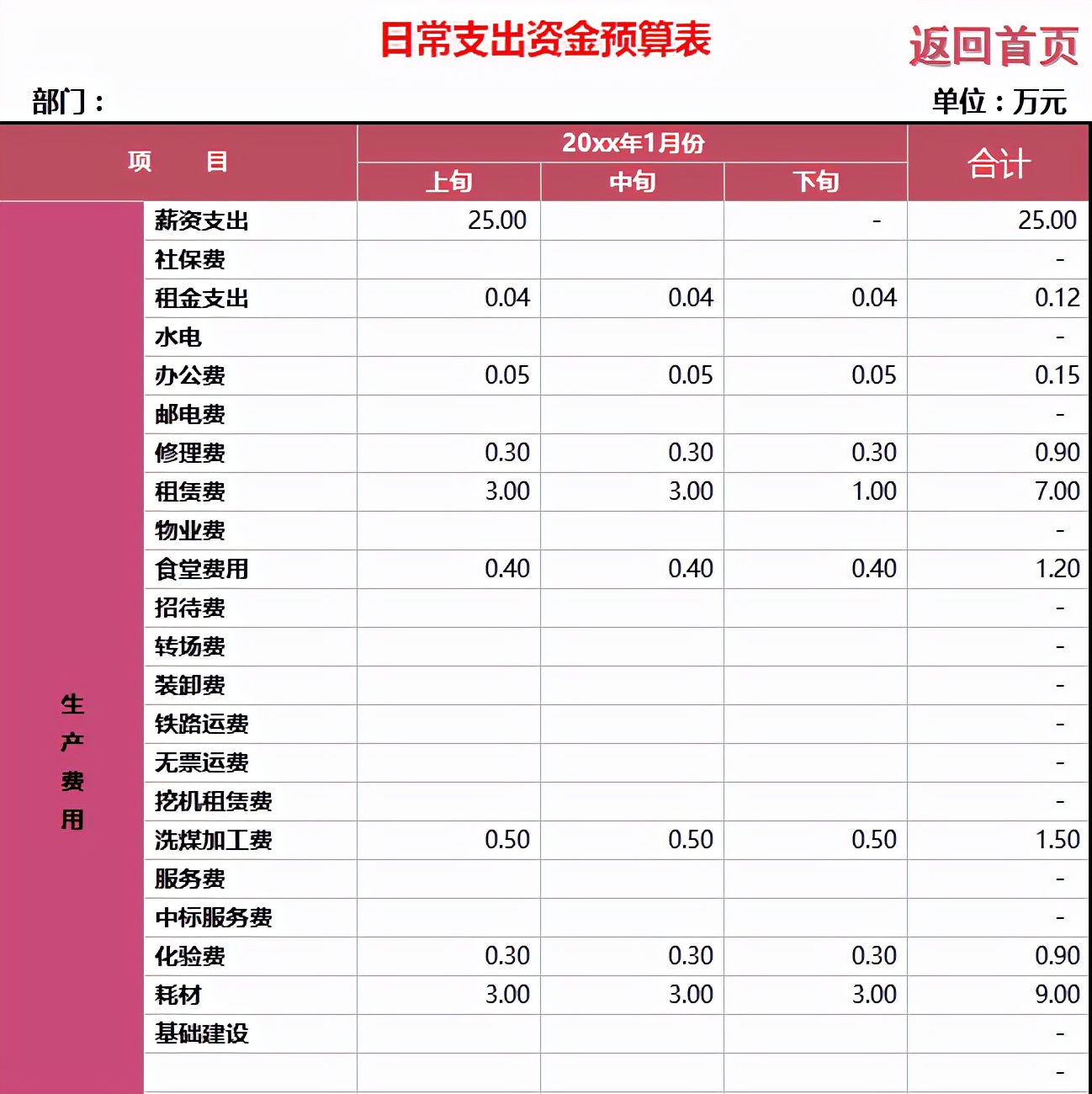 做会计不会做预算？别慌，10年老会计用财务预算系统3小就做好了