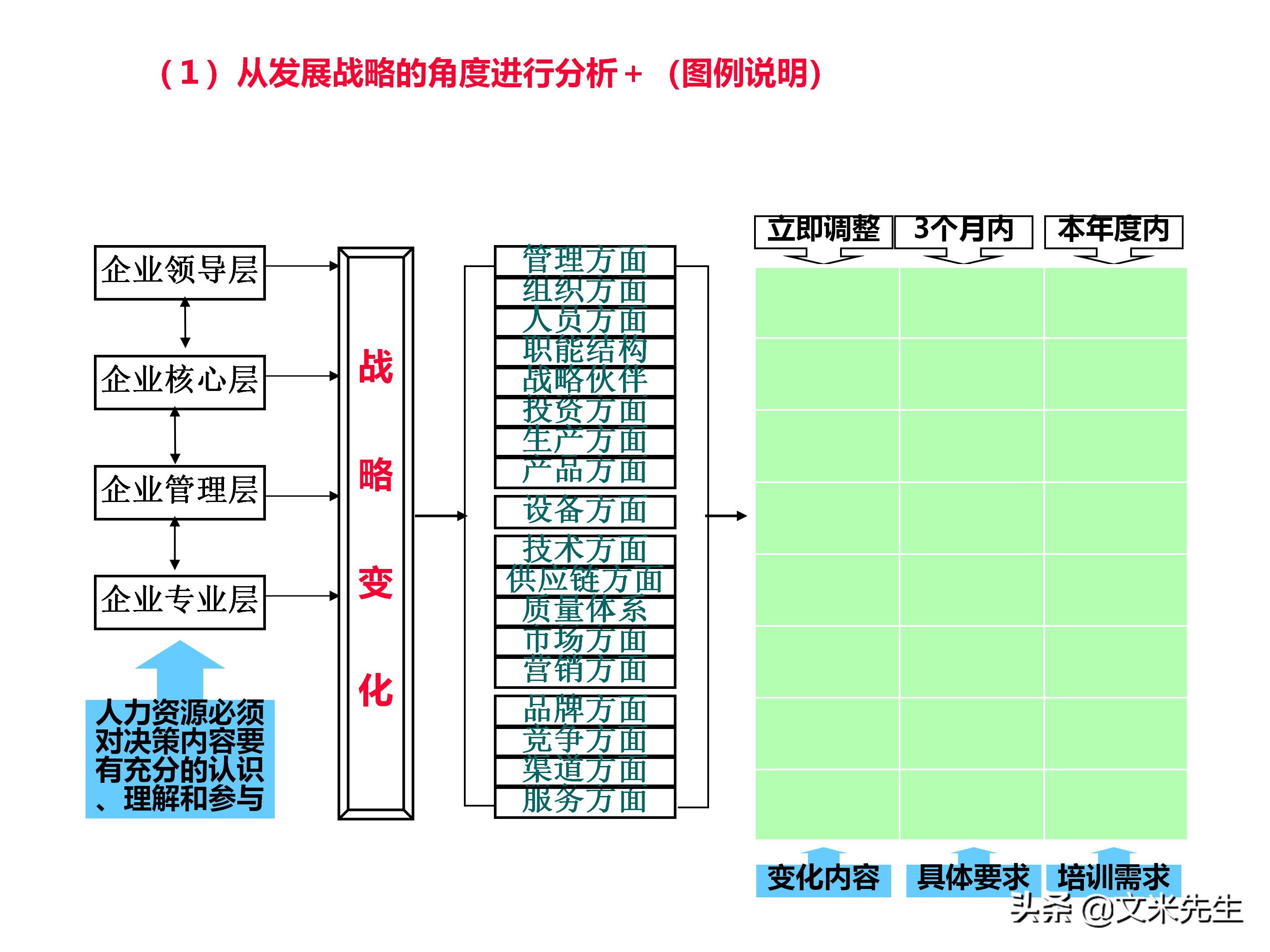 员工培训体系如何搭建？151页企业培训体系建立、管理和实施分享