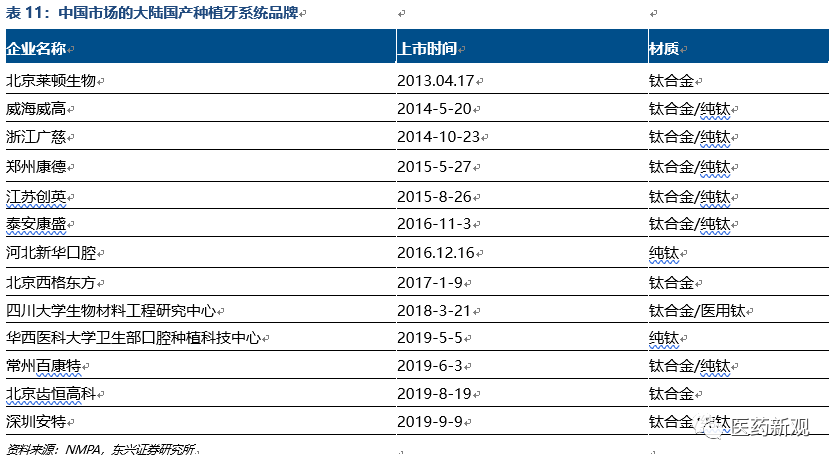 种植牙行业报告：核心技术国外垄断，每颗种植牙成本2000卖1万